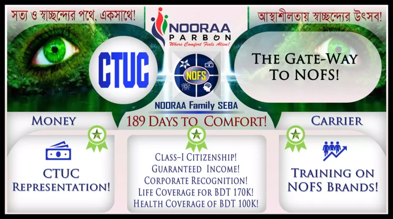CTUC